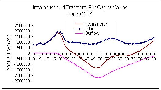 IntraHH Japan, 2004